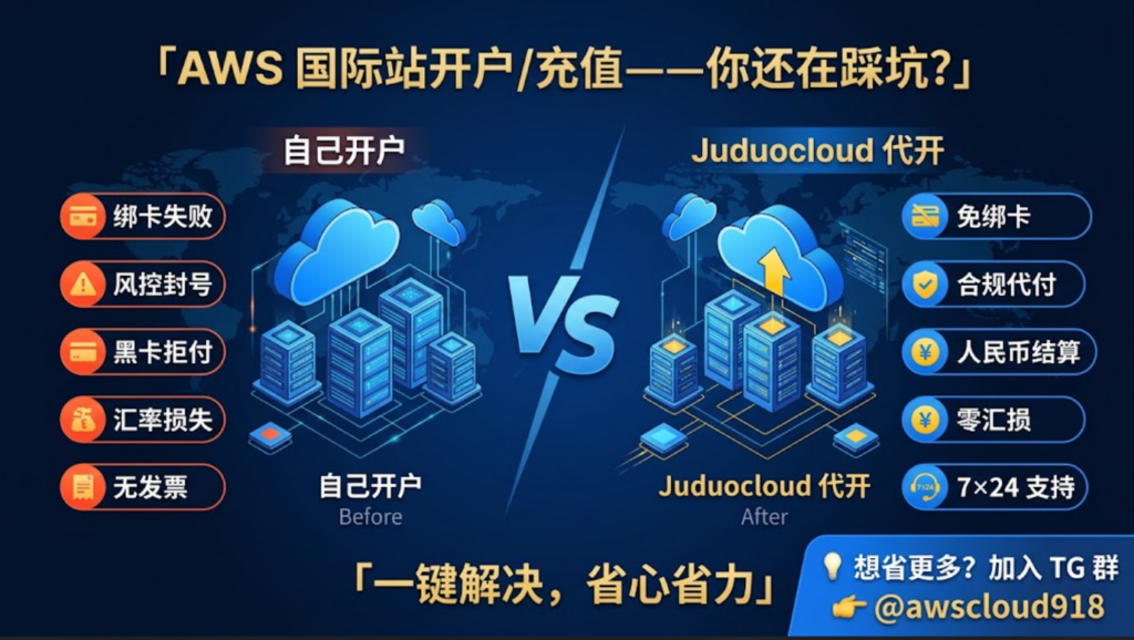 aws ec2 价格