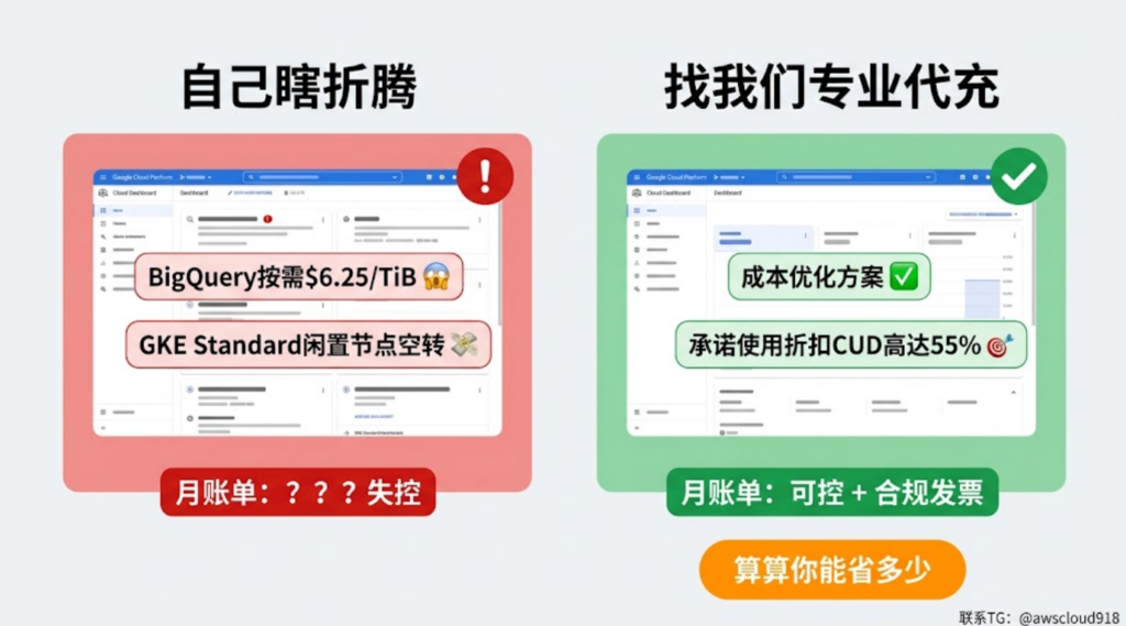 谷歌云人民币支付