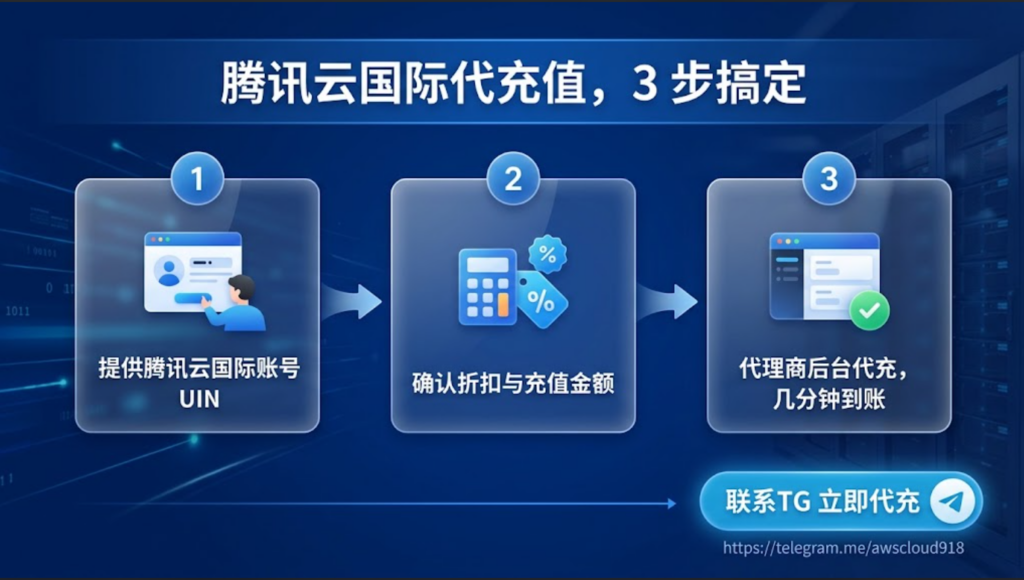 腾讯云国际版