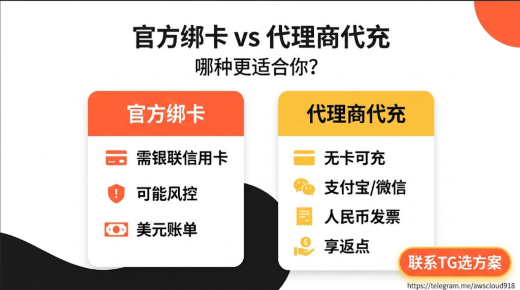 Aws 银联 卡