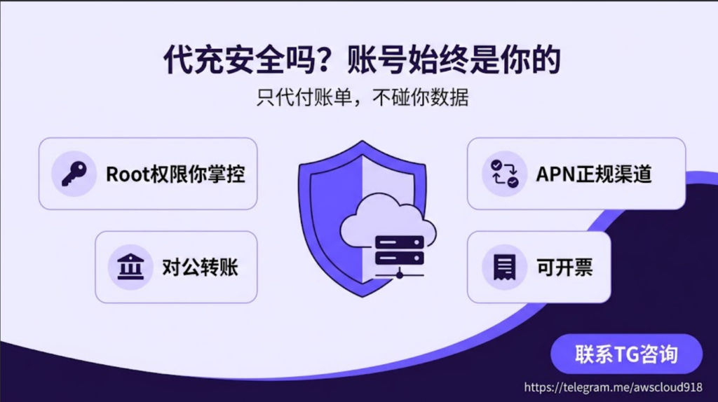 Aws 银联 卡