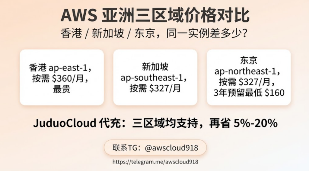 AWS 亚洲区域价格对比 代充 联系TG awscloud918