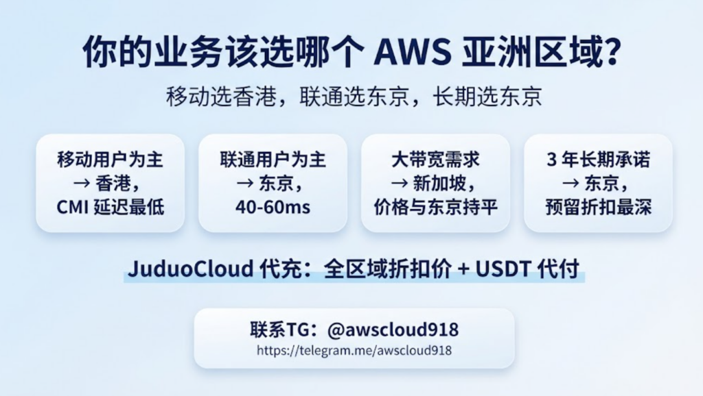 AWS 亚洲区域价格对比 代充 联系TG awscloud918