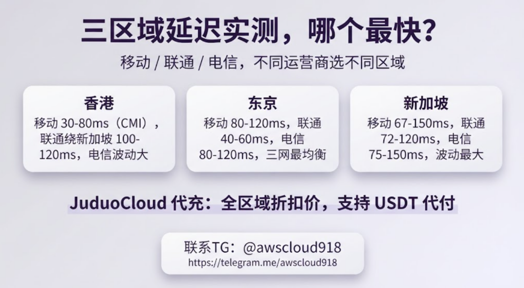 AWS 亚洲区域价格对比 代充 联系TG awscloud918