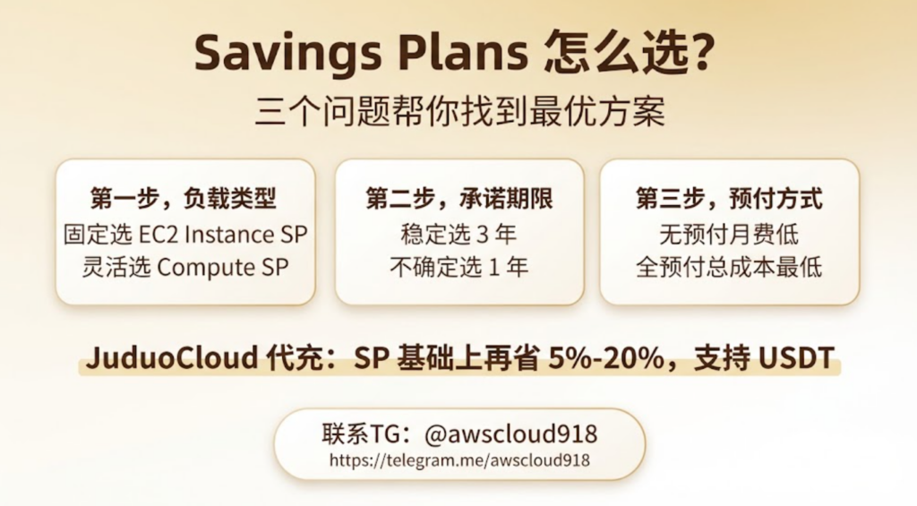 AWS 预留实例 Savings Plans 代充 联系TG awscloud918