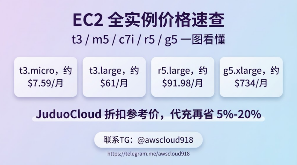 亚马逊服务器价格 AWS 代充 联系TG awscloud918