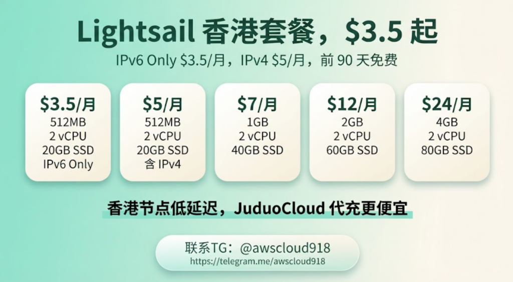 亚马逊服务器价格 AWS 代充 联系TG awscloud918