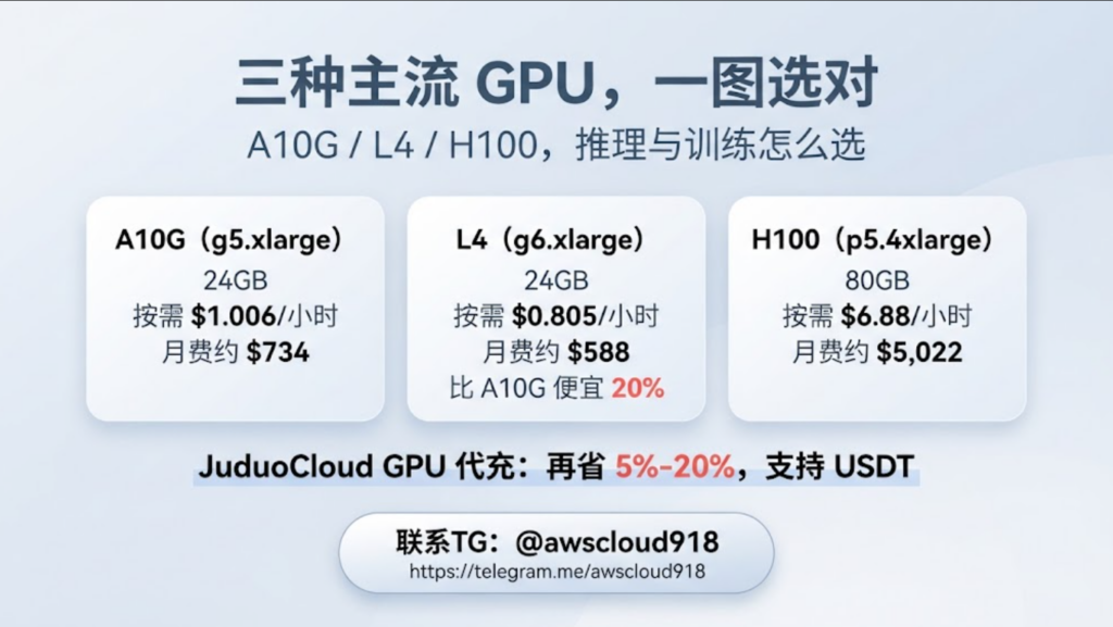 AWS GPU 服务器价格 代充 联系TG awscloud918