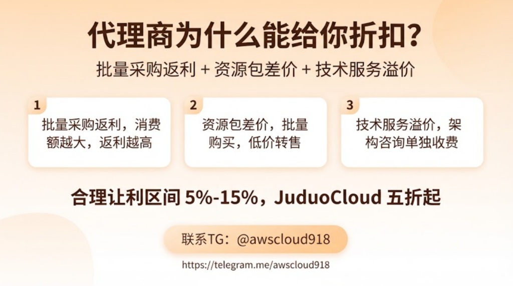AWS 代付 USDT 支付 联系TG awscloud918