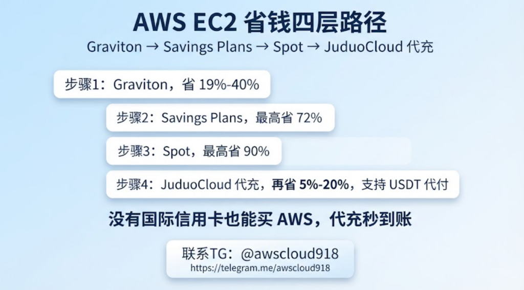 AWS EC2 价格 代充 联系TG awscloud918