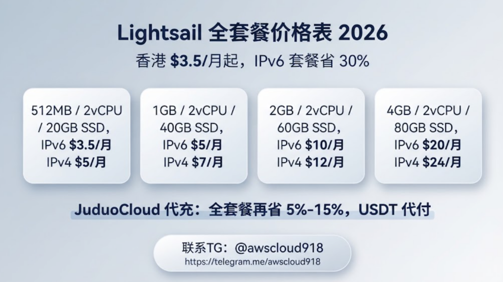 AWS Lightsail 价格 代充 联系TG awscloud918