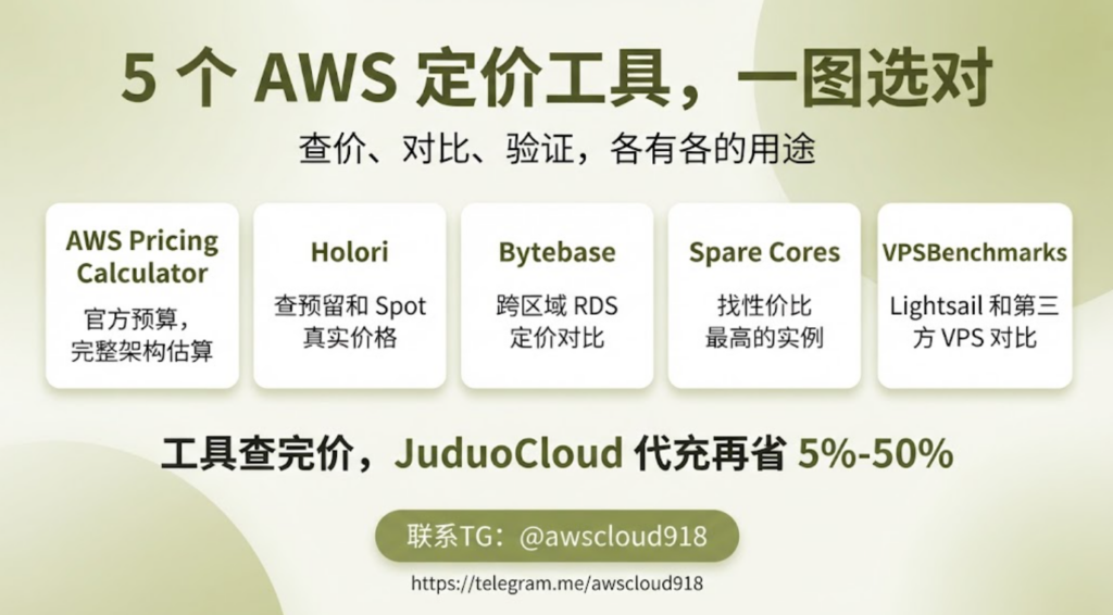 AWS 定价工具 代充 联系TG awscloud918