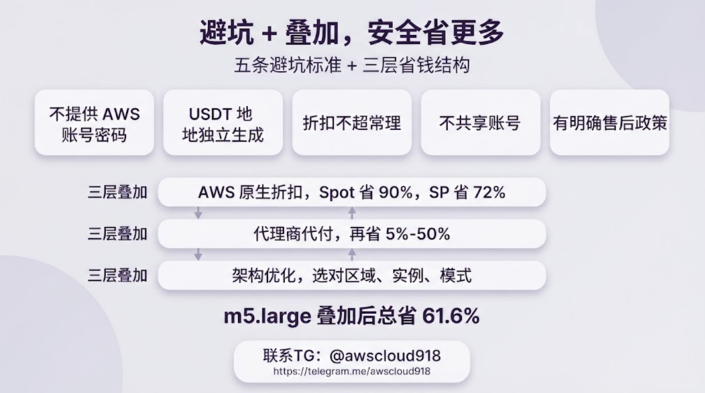 AWS 代付 USDT 支付 联系TG awscloud918