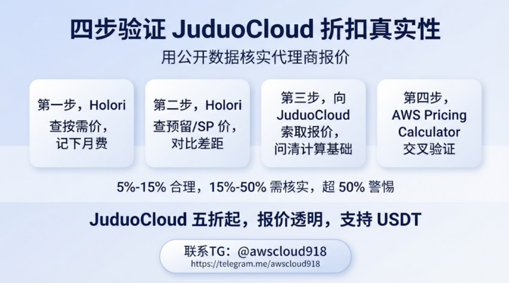 AWS 定价工具 代充 联系TG awscloud918