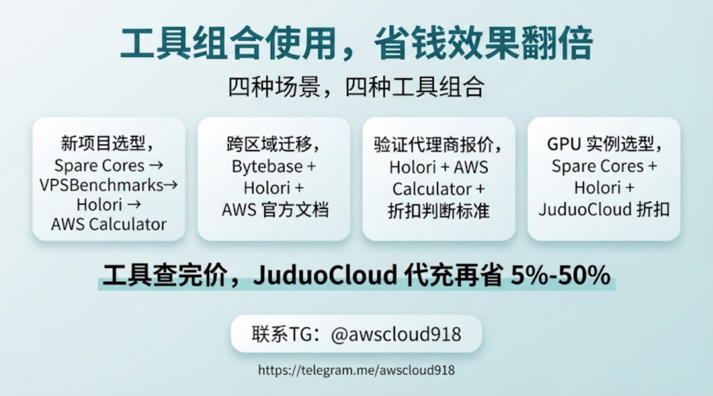 AWS 定价工具 代充 联系TG awscloud918