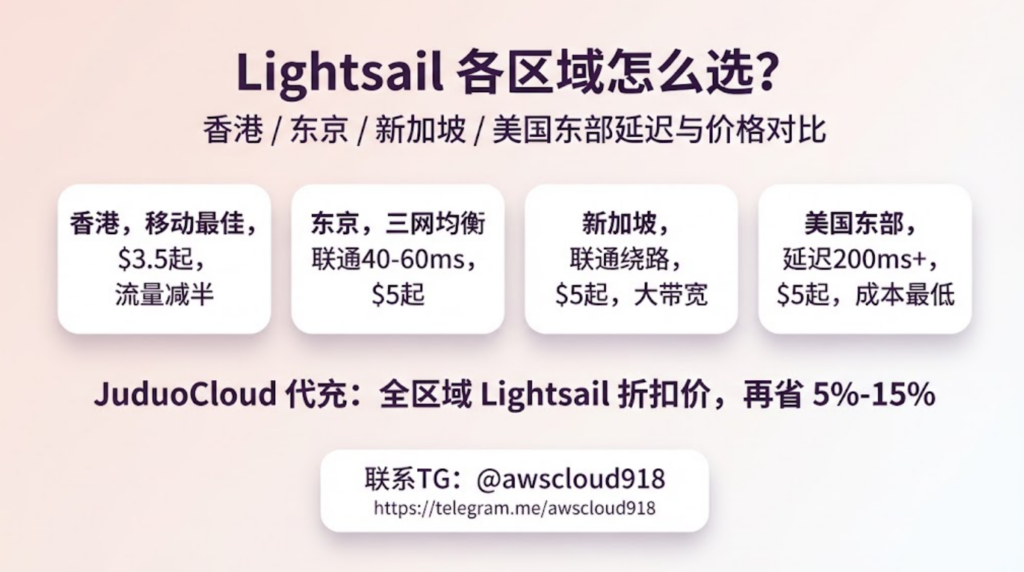 AWS Lightsail 价格 代充 联系TG awscloud918