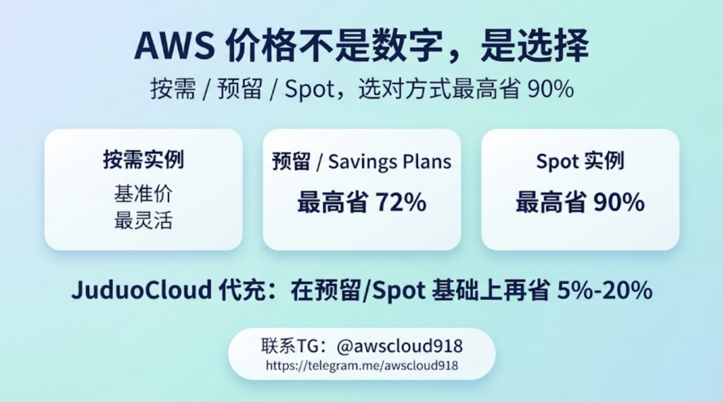亚马逊服务器价格 AWS 代充 联系TG awscloud918