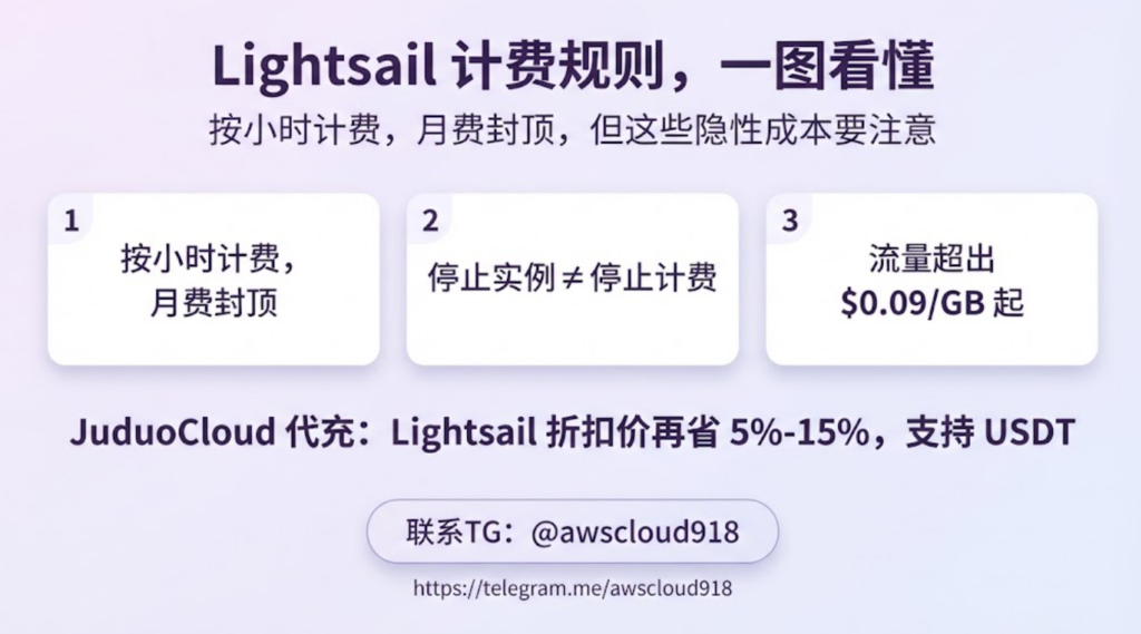 AWS Lightsail 价格 代充 联系TG awscloud918
